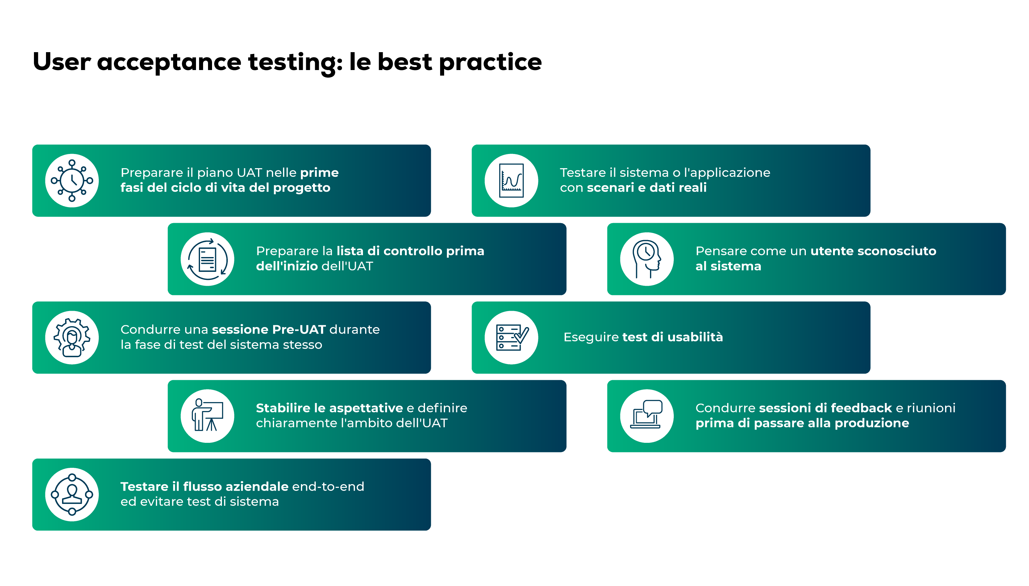 User acceptance testing: tipologie, sfide e best practice