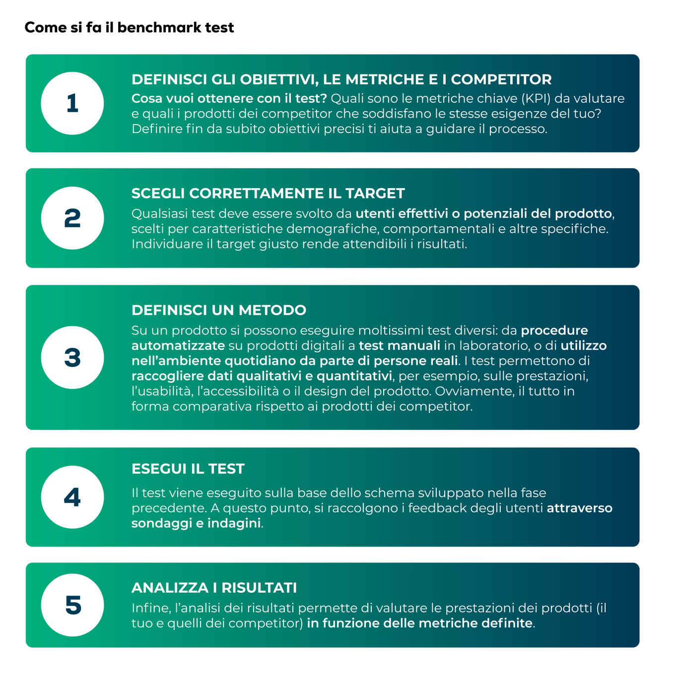 Benchmark Test: paragona il tuo prodotto ai competitor