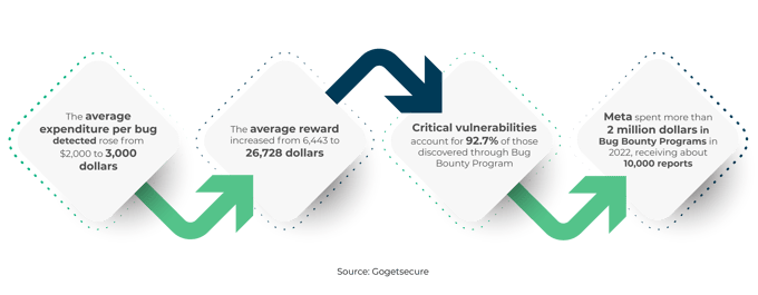 Bug Bounty Program ENG_01