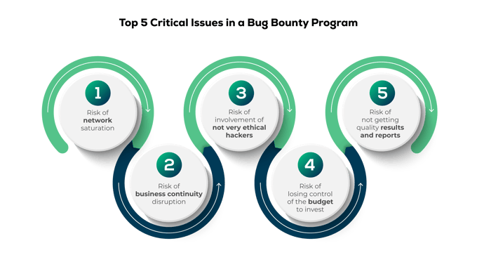 Bug Bounty Program ENG_02