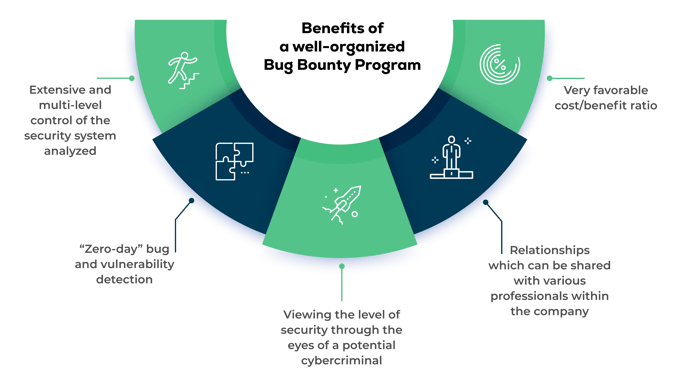 Bug Bounty Program ENG_04