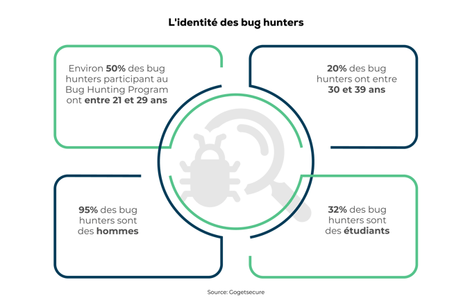 Bug Bounty Program FRA_03