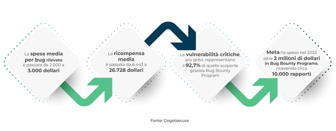 Bug Bounty Program_01