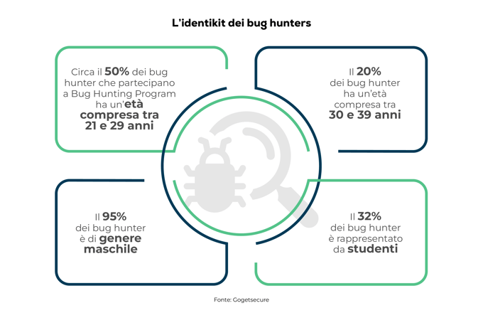 Bug Bounty Program_03