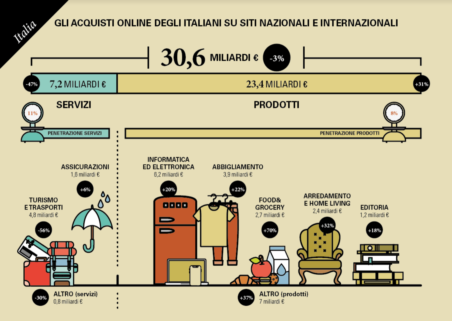 acquisti-online-italiani-2020