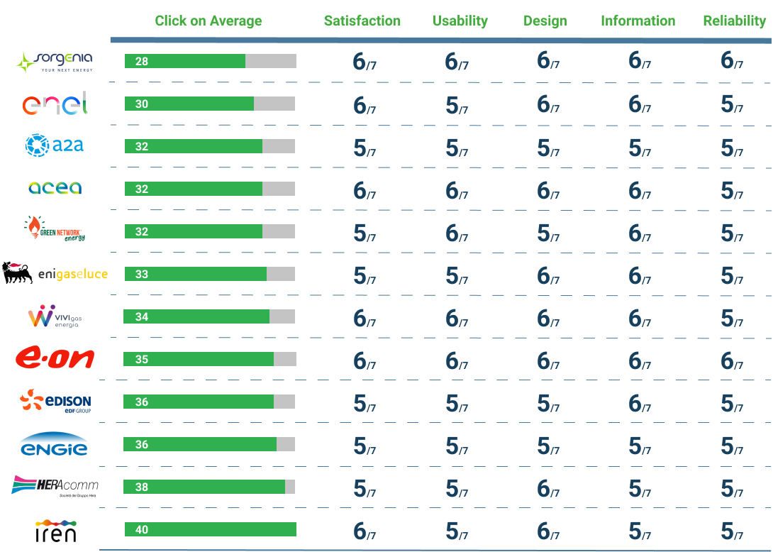 results_of_the_traditional_companies_that_will_be_detailed_in_the_article