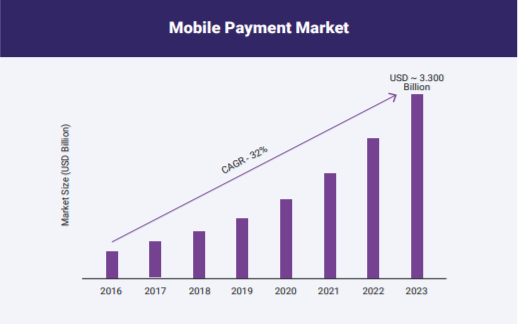 grafico_mobile_payment_market