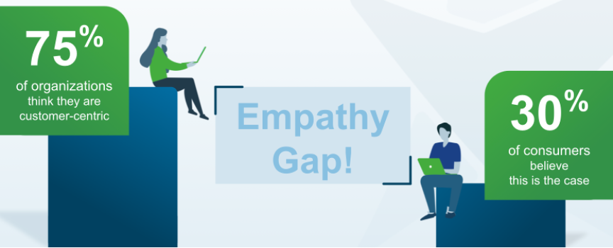 empathy gap