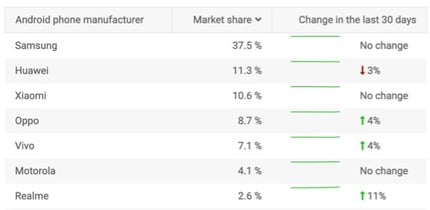 market-share-android-phone-manufacturer