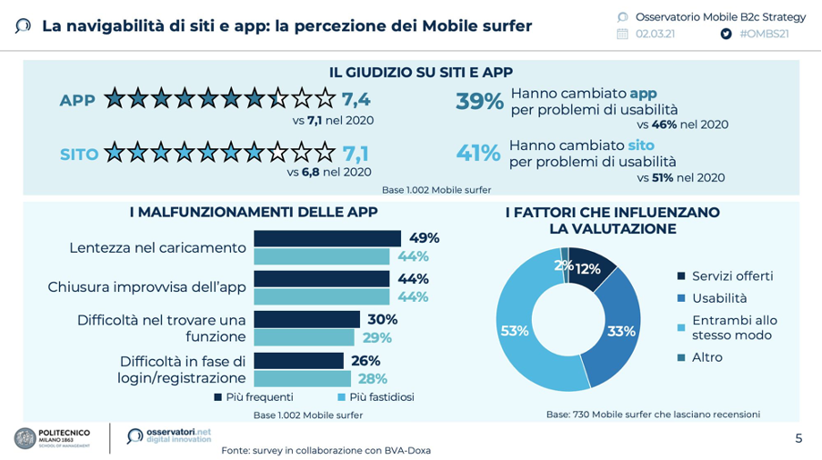 navigabilità siti e app