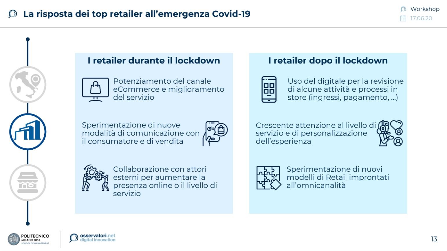 wp retail covid lockdown