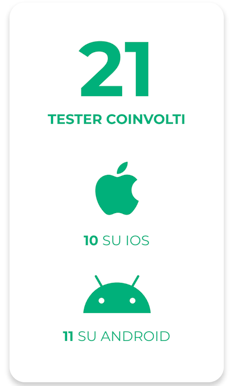 Infografica che mostra il numero di 21 tester coinvolti, con 10 su iOS e 11 su Android, rappresentati da icone di Apple e Android