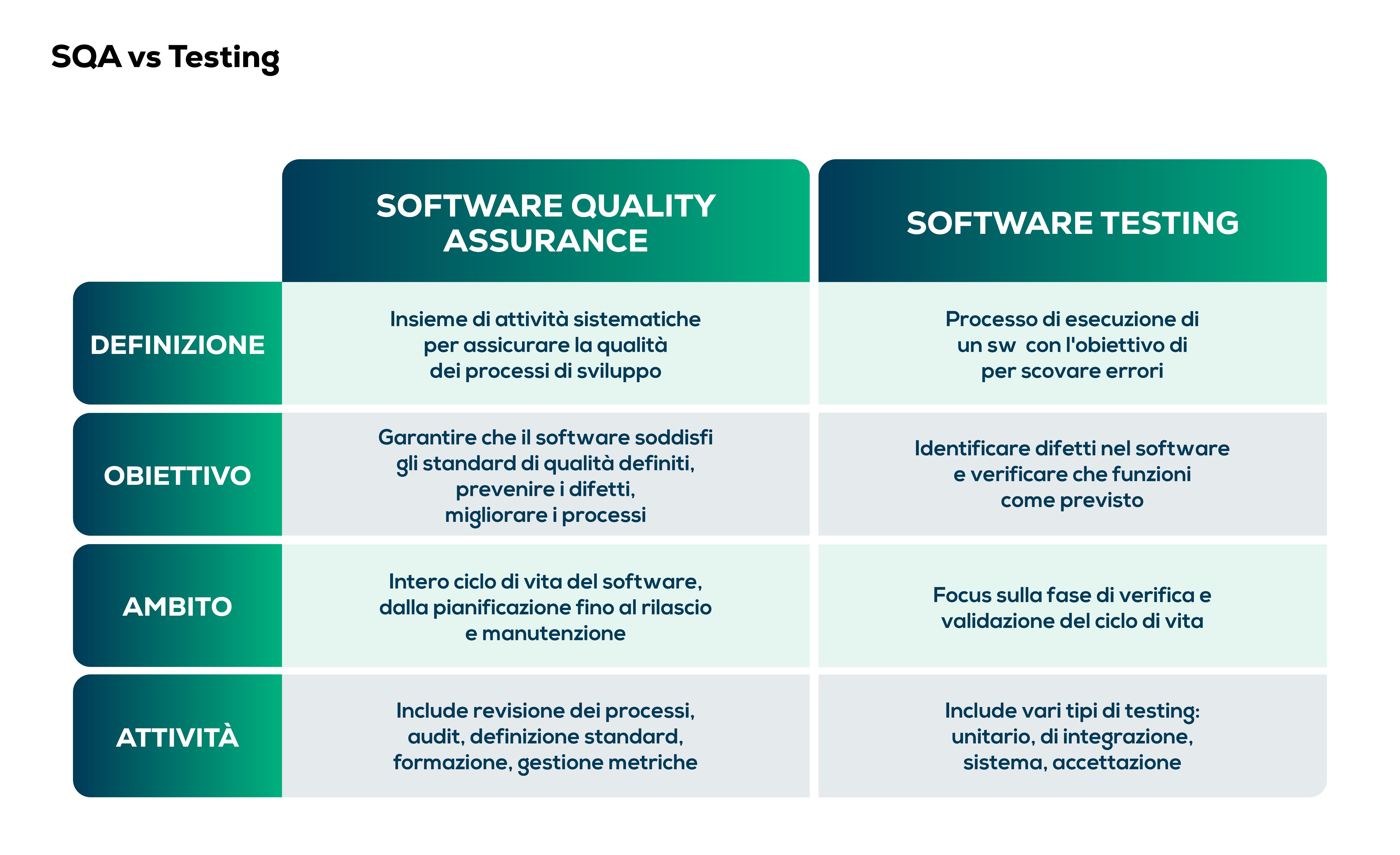 Software quality assurance_03