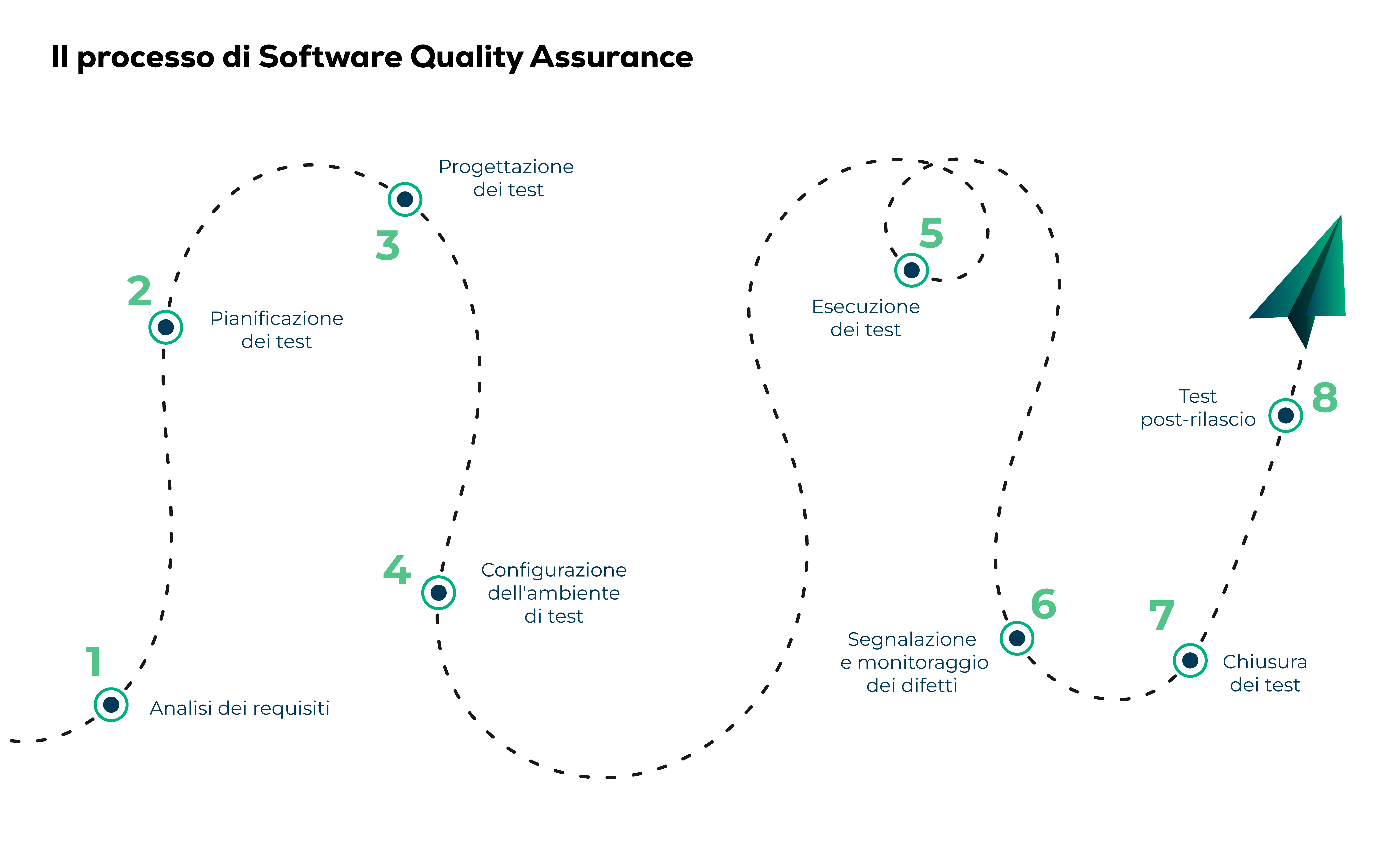 Software quality assurance_04