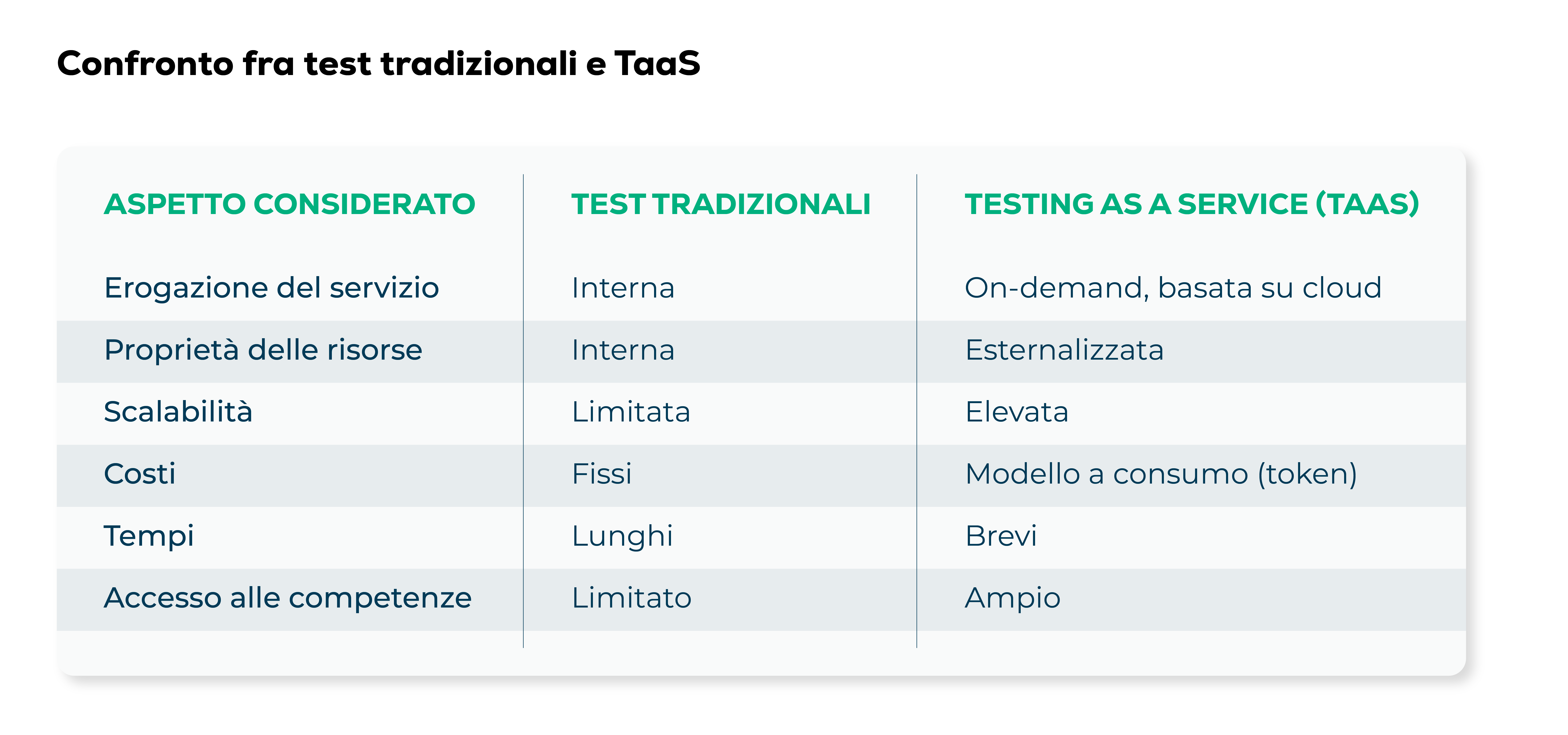 Testing as a Service_05