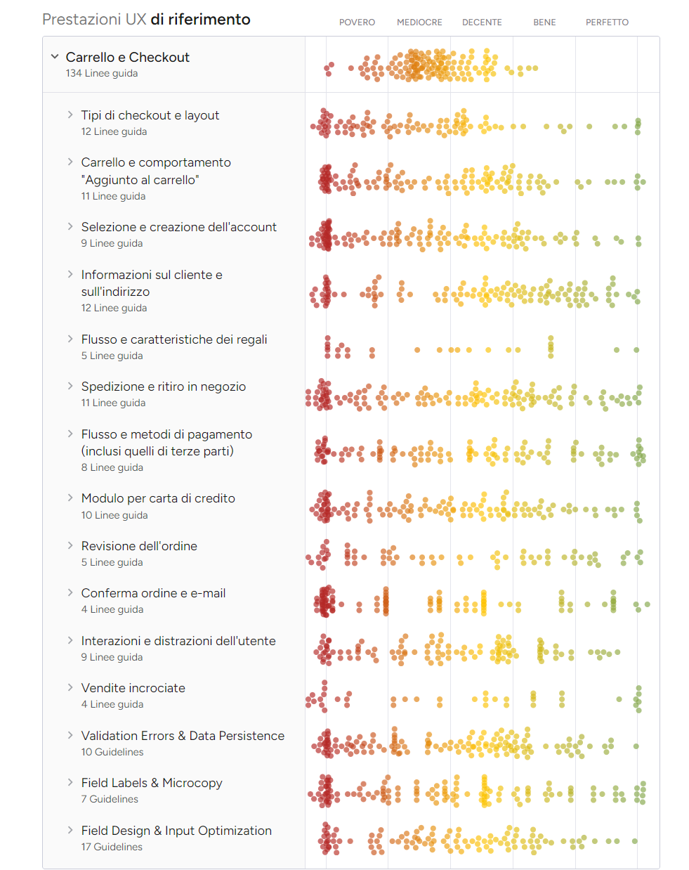 baymard-blog-current-state-of-checkout-ux-2024 (1)