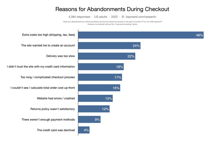 cart-abandonment-stats-1