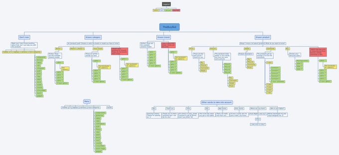 chatbot conversation flow-1