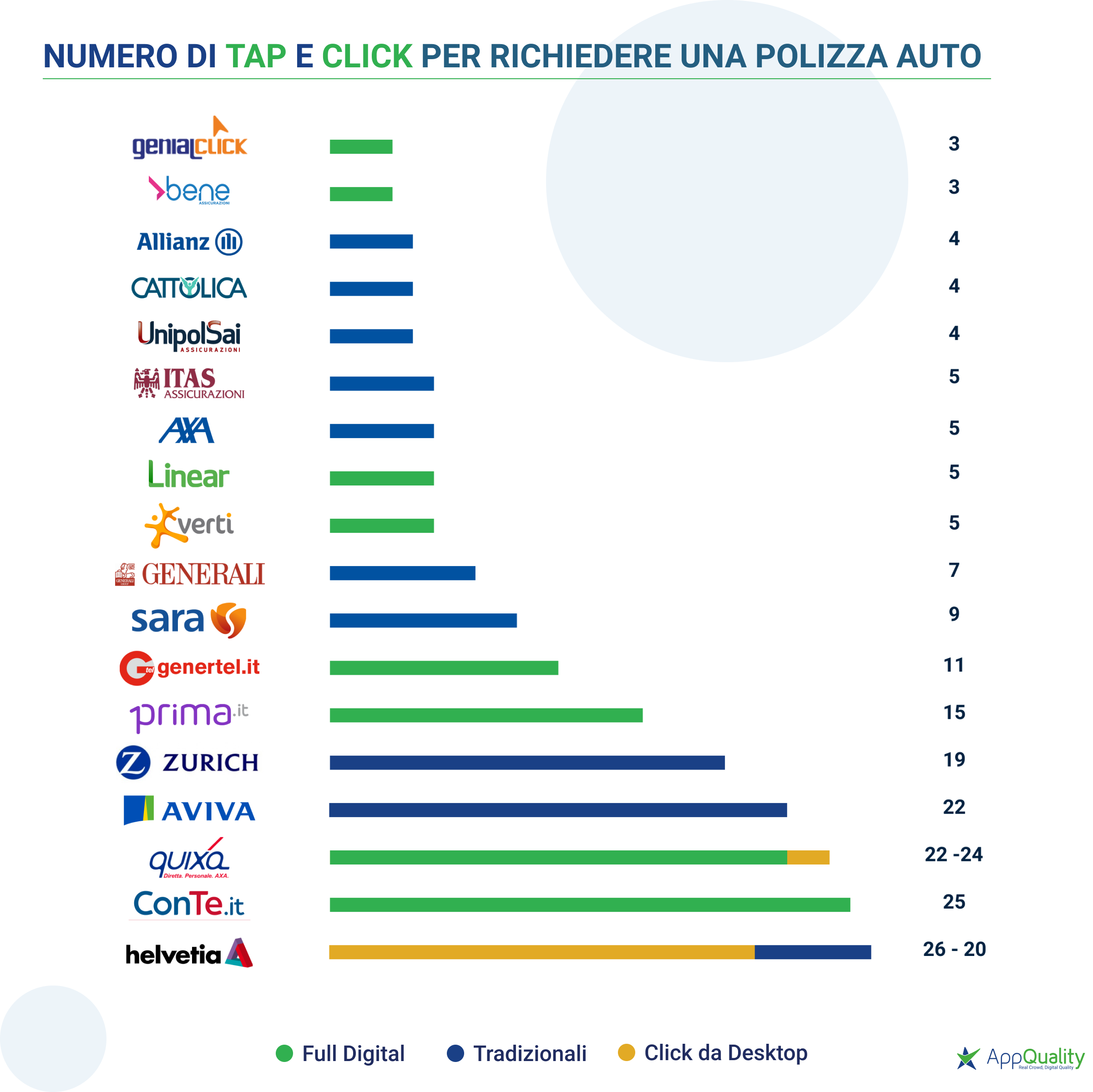 ricerca appquality aprire polizza auto