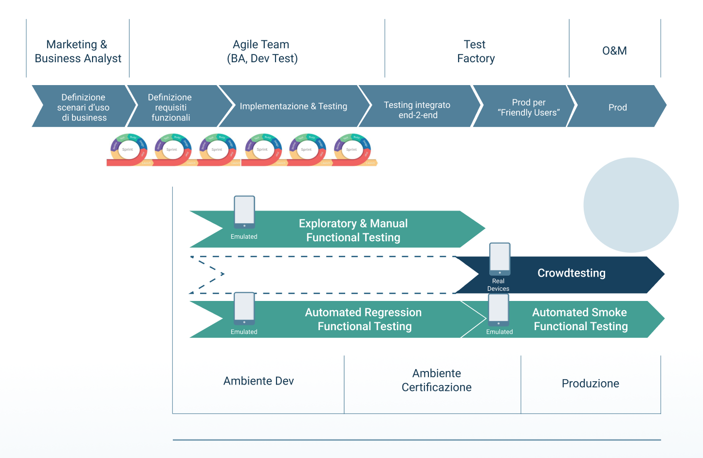 [Case Study] L'integrazione tra Crowdtesting e Test Automation