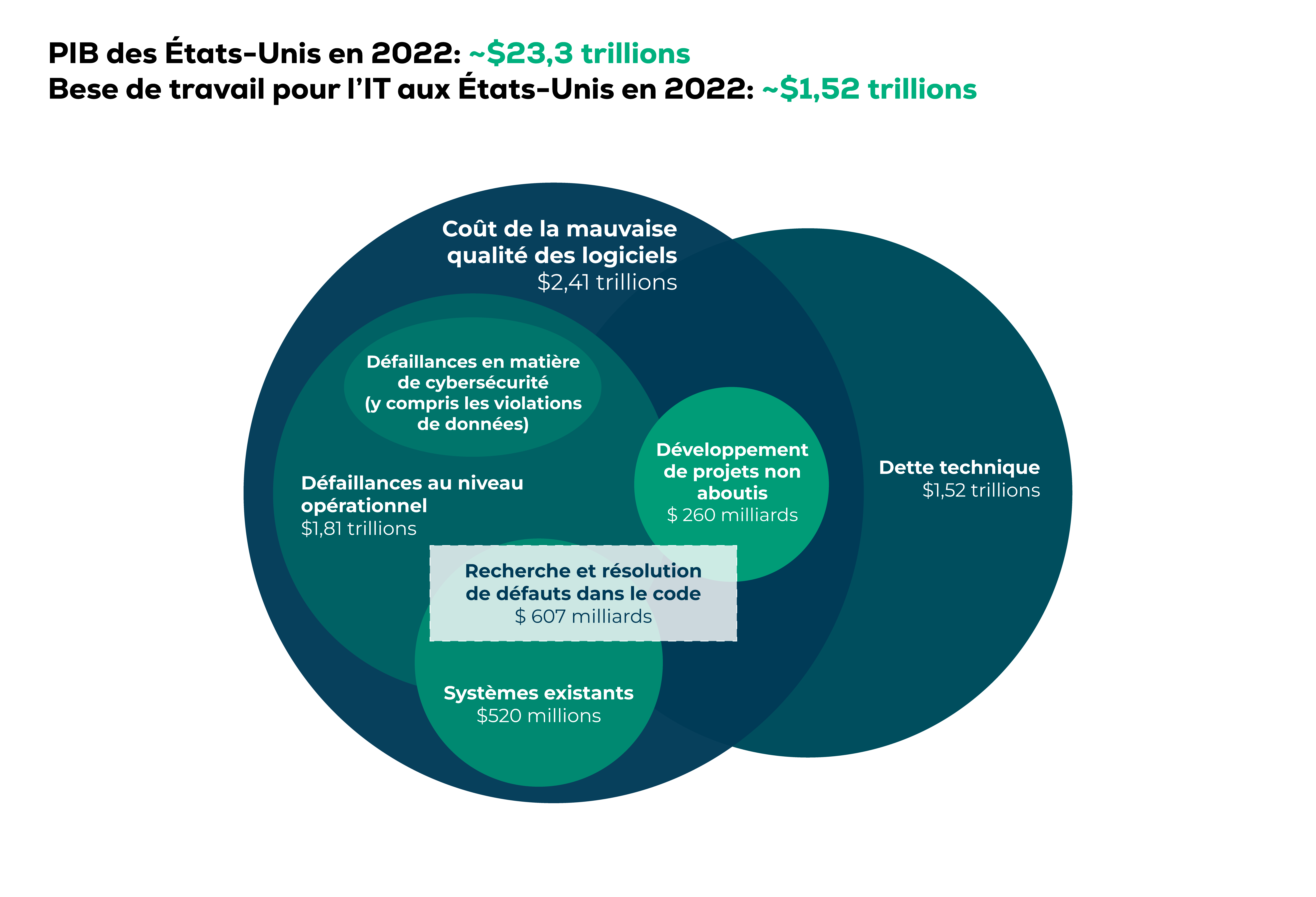 Test Management - 4 bonnes pratiques_01