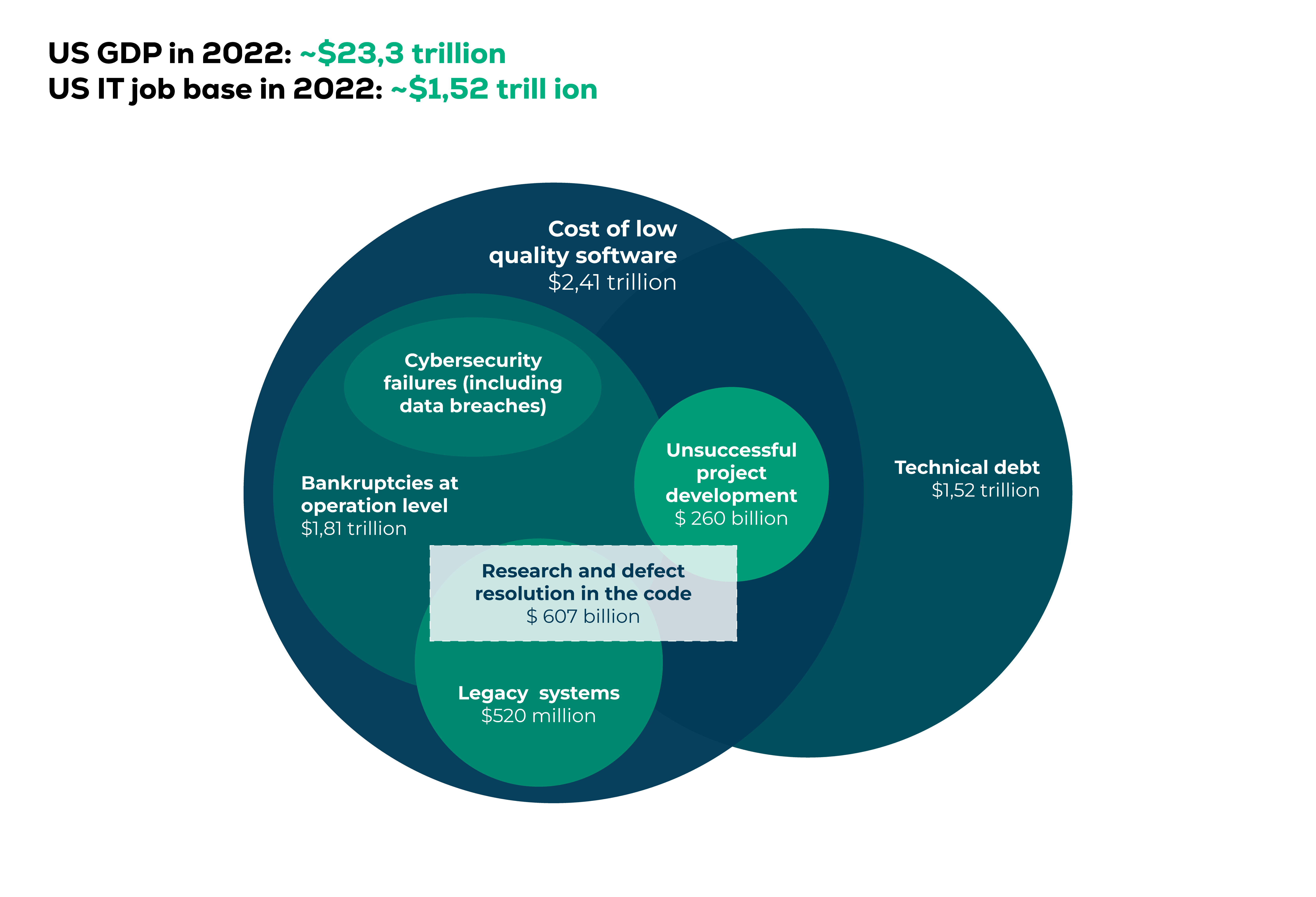 Test Management - 4 good practices_01